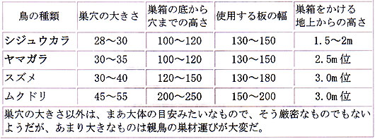 ���̎�ނɂ�鑃���̑傫��
